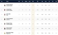 Cartaxo T10 League 2021 Highest wicket-takers